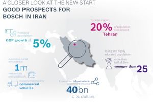 Bosch_Iran_map