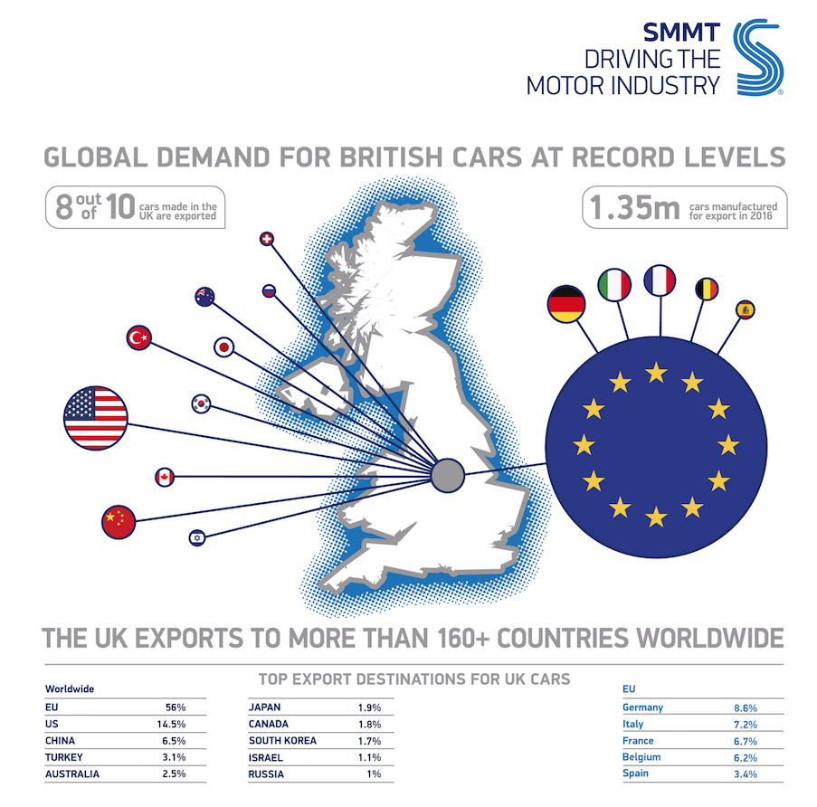 UK-exports