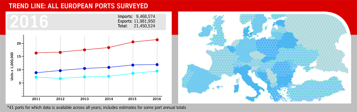 Euro-ports-trend-lines-all-ports