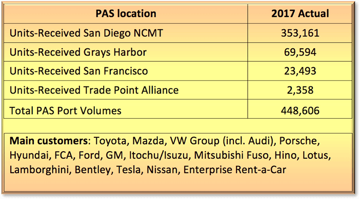 PAS locations 