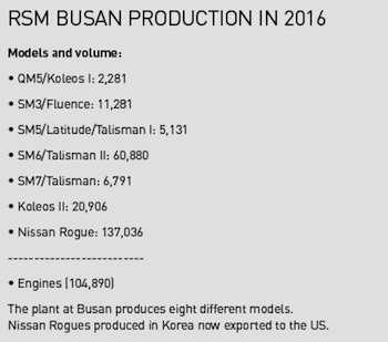 Production, RSM Busan