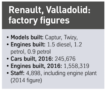 Renault Valladolid factory figures